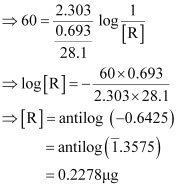 NCERT Solutions: Chemical Kinetics - Notes | Study Chemistry Class 12 - NEET